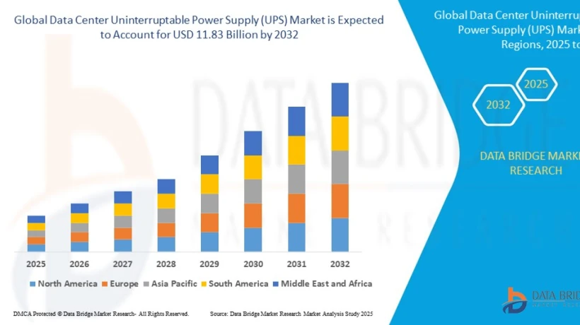 Data Center Uninterruptable Power Supply (UPS) Market Size, Share, Trends, Industry Analysis, and Forecast to 2033
